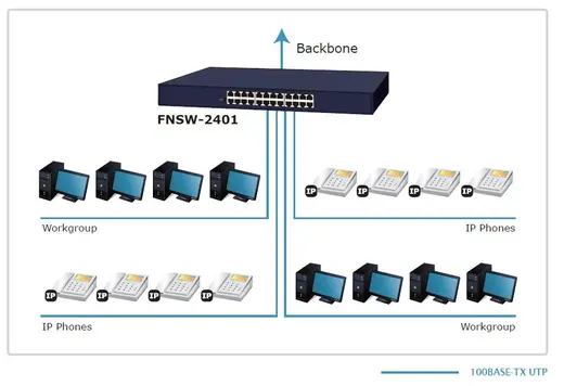 PLANET PL-FNSW-2401 Yönetilemeyen Switch (Unmanaged Switch) 24 x 10/100Base-T görseli 3