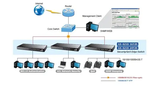 PLANET PL-GS-4210-16T2S Yönetilebilir Gigabit Switch (Managed Gigabit Switch) 16-port 10/100/1000Base-T 2 alternatif görünüm