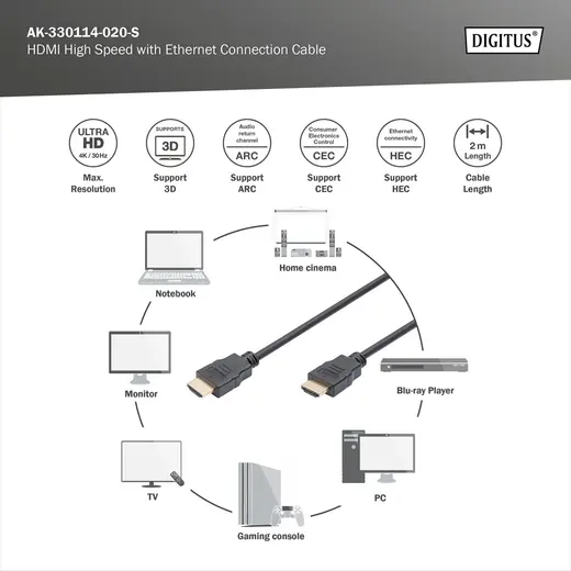 DIGITUS AK-330114-020-S HDMI High Speed with Ethernet Bağlantı Kablosu (HDMI 1.4), Ultra HD, 4K@30Hz, HDMI Tip A Erkek görseli 3
