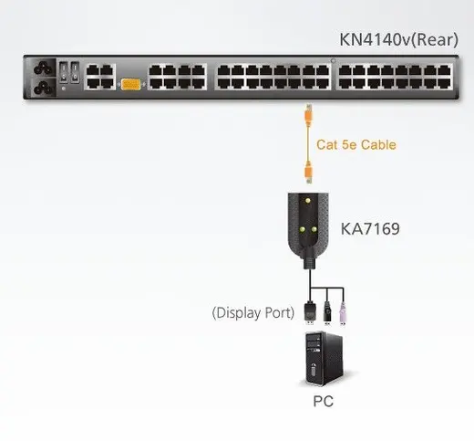 ATEN ATEN-KA7169 USB DISPLAY PORT VIRTUAL MEDIA KVM ADAPTOR alternatif görünüm