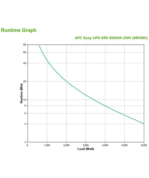 APC Easy UPS On-Line 6kVA Tower 230V Hard wire 3-wire(1P+N+E) outlet Intelligent Card Slot görseli 3