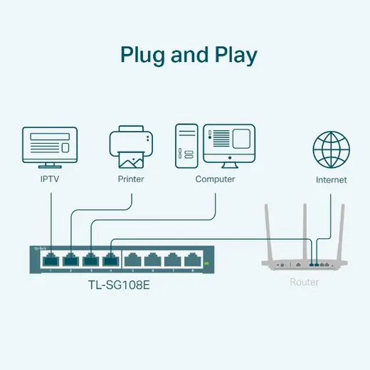 TP-LINK 8port TL-SG108E GIGABIT Yönetilebilir Switch Masaüstü görseli 4