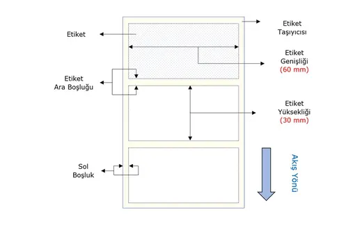 Vellum Etiket 60mm X 30mm 1li 📣 𝗪𝗮𝘅 𝗥𝗶𝗯𝗼𝗻 𝗴𝗲𝗿𝗲𝗸𝗶𝗿 görseli 3