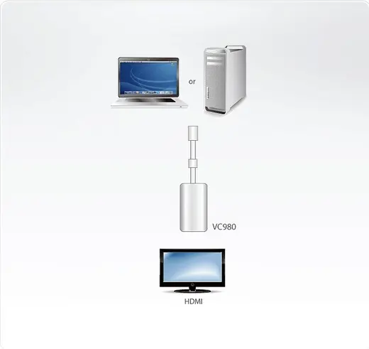 ATEN ATEN-VC980 Mini DisplayPort (mini DP) <-> HDMI Adaptörü, Mini DisplayPort Erkek <-> HDMI A Dişi Mini DisplayPort to görseli 4