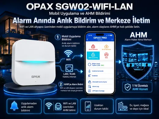 OPAX SGW02-WIFI-LAN WiFi LAN Kablosuz Alarm Sistemi görseli 6