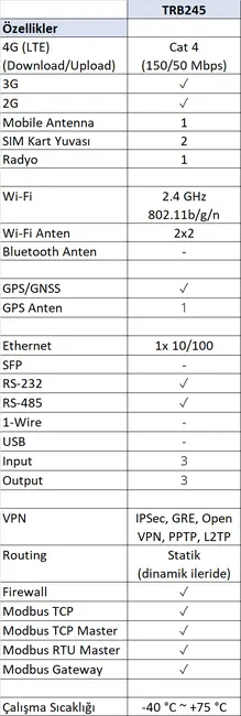 TELTONIKA TE-TRB245 4G (LTE) Endüstriyel Gateway - Cat 4 (150/50 Mbps) - 2x SIM kart yuvası, 1x Radyo alternatif görünüm