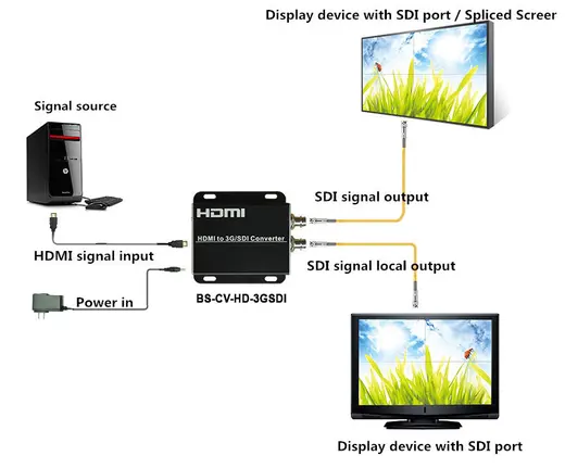 BEEK BS-CV-HD-3GSDI HDMI <-> 3G SDI Çevirici görseli 3