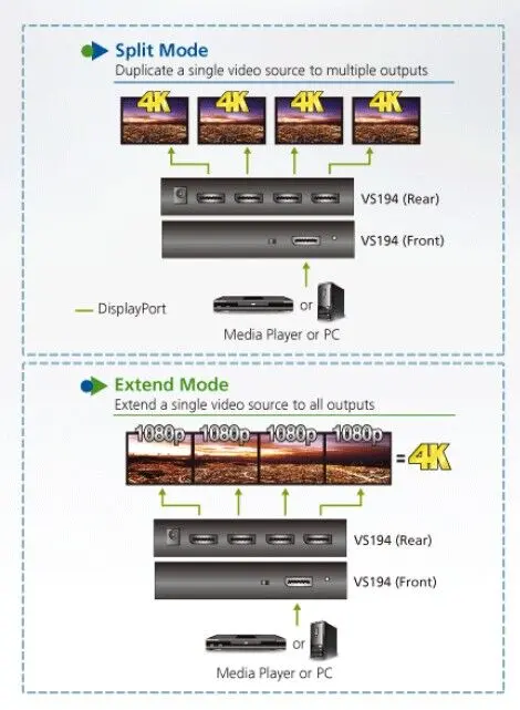 ATEN ATEN-VS194 4-Port True 4K DisplayPort Çoklayıcı 4-port True 4K DisplayPort Splitter görseli 3