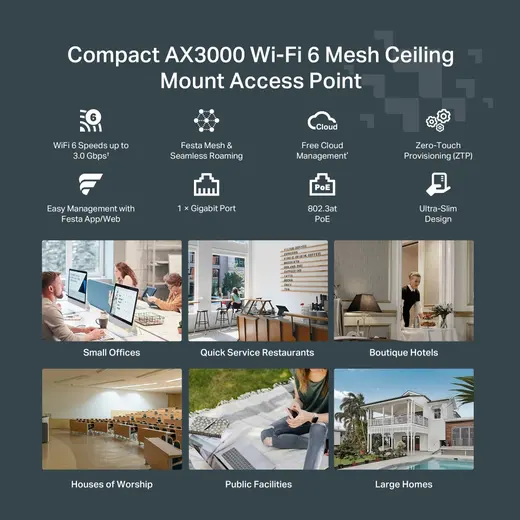 TP-LINK FESTA F65 WIFI5 AC1200 Gigabit Kurumsal Access Point Tavan Tipi görseli 3