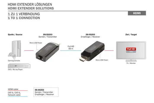 DIGITUS DS-55203 Mini HDMI Sinyal Uzatma Cihazı, Alıcı (Receiver) ve Verici (Transmitter) Birim dahil, 50 metre görseli 4