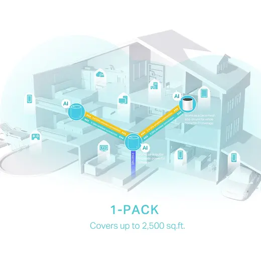 TP-LINK DECO X55 WIFI6 AX3000 Mesh Router görseli 5