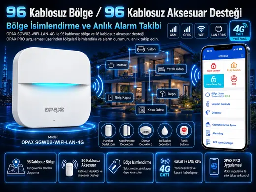 OPAX SGW02-WIFI-LAN-4G GSM GPRS WiFi LAN Kablosuz Alarm Sistemi görseli 6