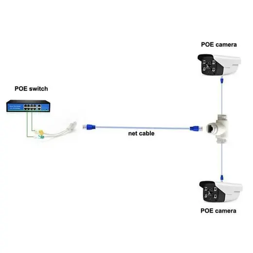 POE T ÇOKLAYICI 1 IN POE 2 POE OUT -POE EXTENDER INDOOR -POE T TİPİ JJ45 3 YOLLU görseli 7
