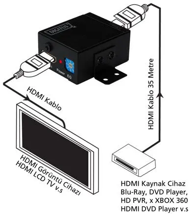 DIGITUS DS-55901 HDMI Sinyal Tekrarlayıcısı (HDMI Repeater), Çözünürlük: 1080p, Bantgenişliği: 2.25Gbps/225MHz alternatif görünüm