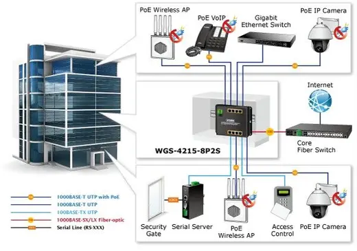 PLANET PL-WGS-4215-8P2S 8-PORT 10/100/1000T 802.3AT POE + 2-PORT 100/1000X görseli 4