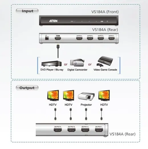 ATEN ATEN-VS184A 4 Port 4K HDMI Çoklayıcı (4 Port 4K HDM Splitter) görseli 3