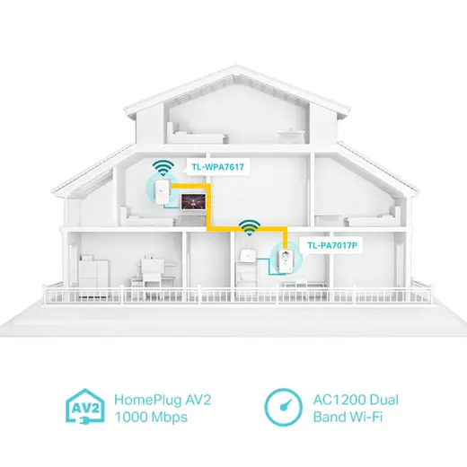TP-LINK TL-WPA7617 KIT 1000 Mbps AV1000 PowerLine Ağ Adaptörü görseli 7