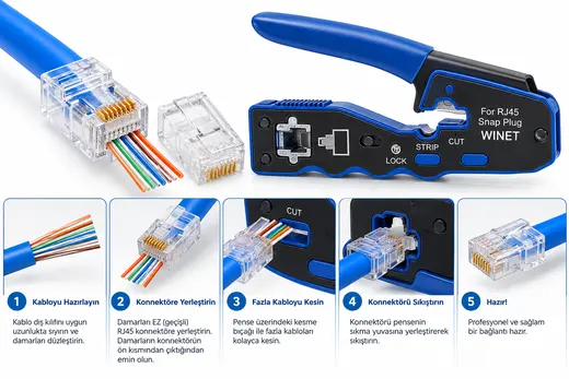 YENI NESIL RJ45 PENSE - KESICILI