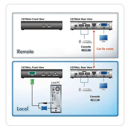 ATEN ATEN-CE700A VGA Cat 5 KVM (Keyboard/Video Monitor/Mouse) Mesafe Uzatma Cihazı, 150 metre, USB Konsol alternatif görünüm