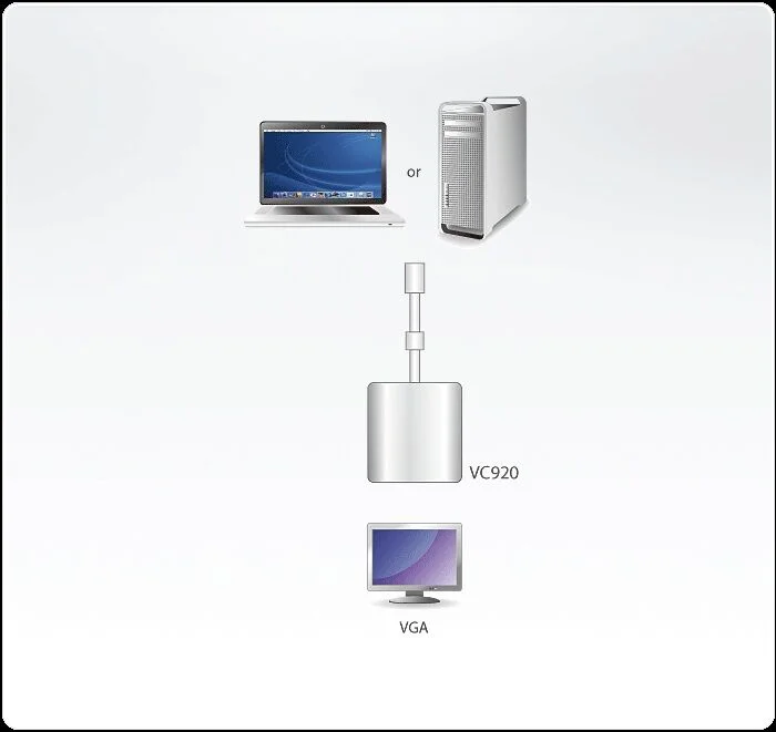 ATEN ATEN-VC920 Mini DisplayPort (Mini DP) VGA Çevirici Adaptör (Mini DisplayPort to VGA Adapter)