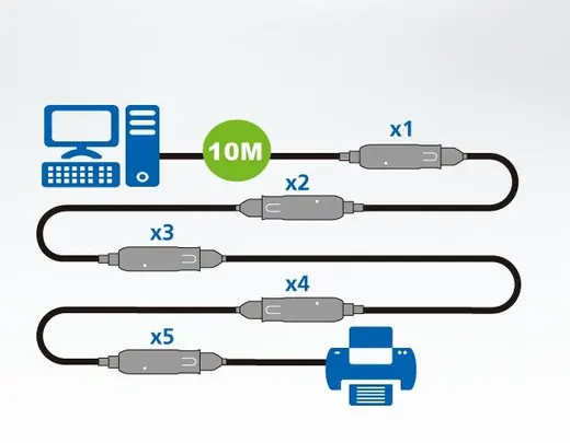 ATEN ATEN-UE3310 USB 3.1 EXTENDER KABLO 10 MT görseli 3