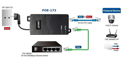 PLANET PL-POE-173 60-watt Ultra Power over Ethernet Injector (10/100/1000Mbps, 4-Pair) görseli 4