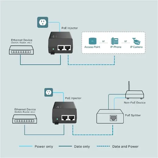 Omada Tp-Link TL-POE160S Poe Injektör alternatif görünüm