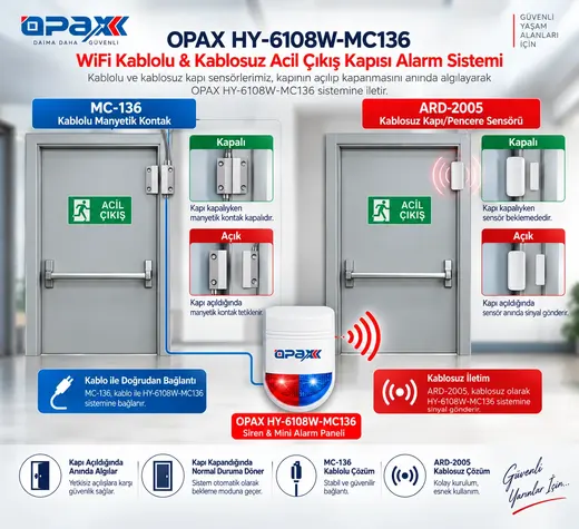 OPAX HY-6108W-MC136 WiFi Kablolu & Kablosuz Acil Çıkış Kapısı Alarm Sistemi görseli 5