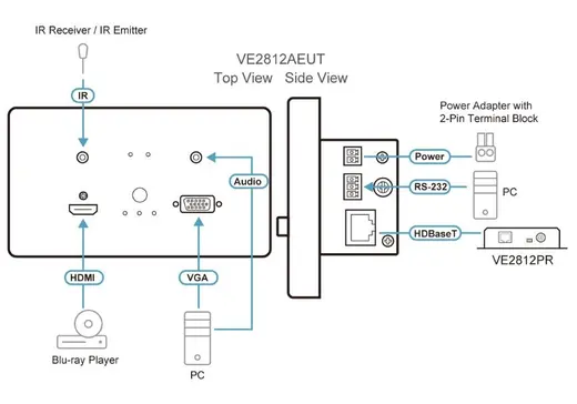 ATEN ATEN-VE2812AEUT HDMI & VGA HDBaseT Transmitter with EU Wall Plate / PoH (4K@100m) (HDBaseT Class A) (PoH PD) görseli 6