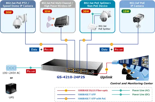 PLANET PL-GS-4210-24P2S Gigabit PoE Yönetilebilir Switch (Gigabit PoE Managed Switch) 24-Port 10/100/1000Base-T IEEE görseli 3