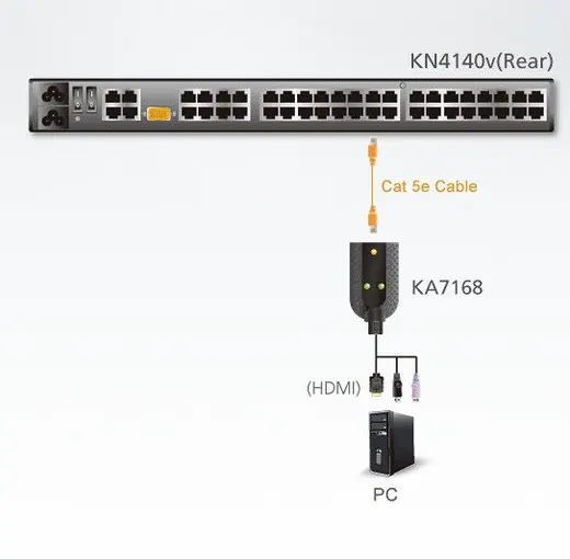 ATEN ATEN-KA7168 HDMI USB VIRTUAL MEDIA KVM ADAPTER alternatif görünüm
