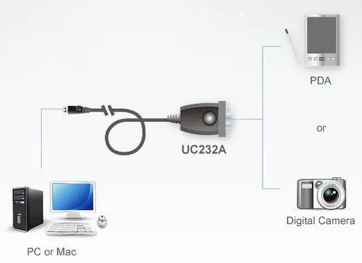 ATEN ATEN-UC232A1 USB 1.1 TO RS-232 ADAPTER 1MT KABLOLU alternatif görünüm