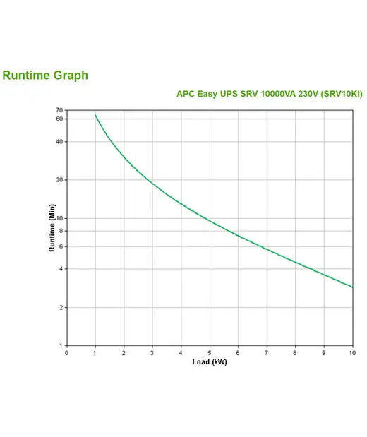 APC Easy UPS On-Line 10kVA Tower 230V Hard wire 3-wire(1P+N+E) outlet Intelligent Card Slot görseli 3