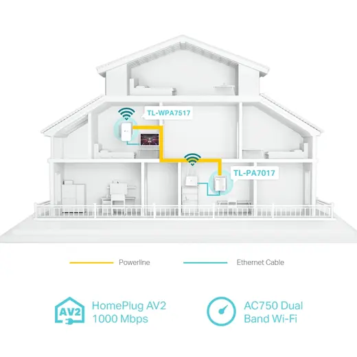 TP-LINK TL-WPA7517 KIT AV1000 Dual Band Powerline Adapter görseli 4