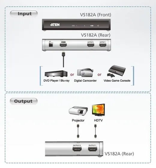 ATEN ATEN-VS182A 2 Port 4K HDMI Çoklayıcı (2 Port 4K HDM Splitter) görseli 3