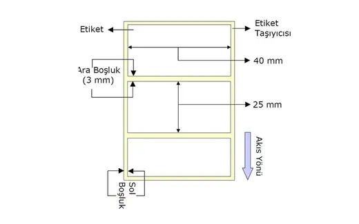 Termal Etiket 40mm X 25mm 1li görseli 3