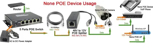 POE-B1210 ACTIVE POE SPLITTER 48V TO 12VOLT 802.3AF/AT POESIZ IP KAMERA İÇİN görseli 6