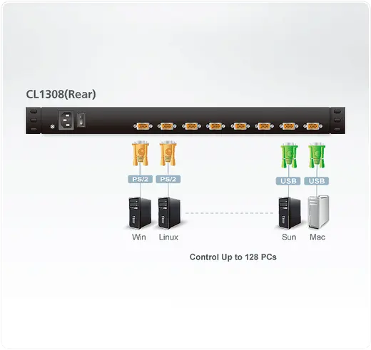 ATEN ATEN-CL1308NT 19” LCD KVM Switch, Türkçe Klavyeli görseli 4