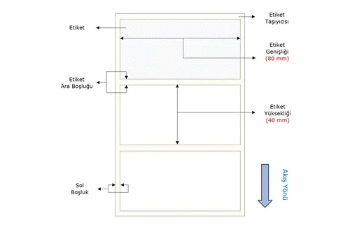 Vellum Etiket 80mm X 40mm 1li 📣 𝗪𝗮𝘅 𝗥𝗶𝗯𝗼𝗻 𝗴𝗲𝗿𝗲𝗸𝗶𝗿 görseli 3