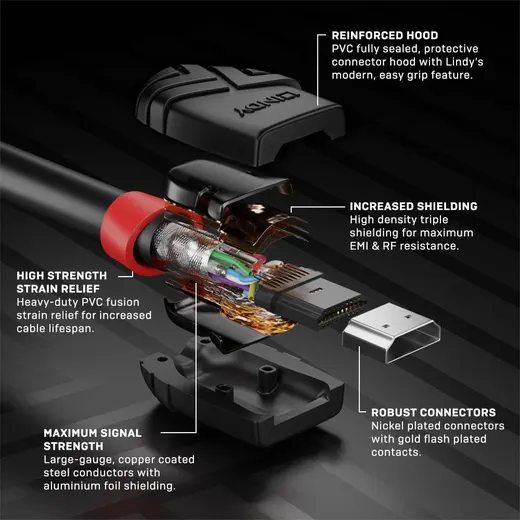 LINDY LIN-36474 5 m High Speed HDMI Kablosu, Black Line 5m High Speed HDMI Cable, Black Line görseli 3