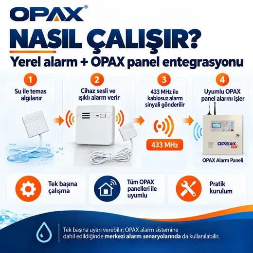 OPAX SBD-WRLS Kablosuz Su Kaçağı ve Su Baskını Dedektörü Sesli Alarm Cihazı görseli 4