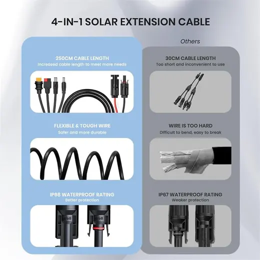 FLEXSOLAR 4 IN 1 CABLE GÜNEŞ ENERJİSİ İSTASYONU JENERATÖRÜ VE GÜNEŞ PANELİ İÇİN ANDERSON ADAPTÖR görseli 2
