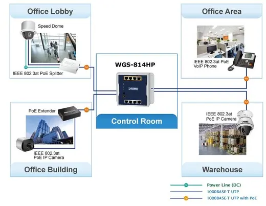 PLANET PL-WGS-818HP Endüstriyel Duvar Tip Yönetilemeyen PoE+ Switch alternatif görünüm