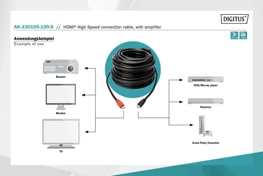 DIGITUS AK-330105-100-S HDMI High Speed Bağlantı Kablosu (HDMI 1.3), 1080p, HDMI tip A Erkek - HDMI tip A Erkek görseli 3