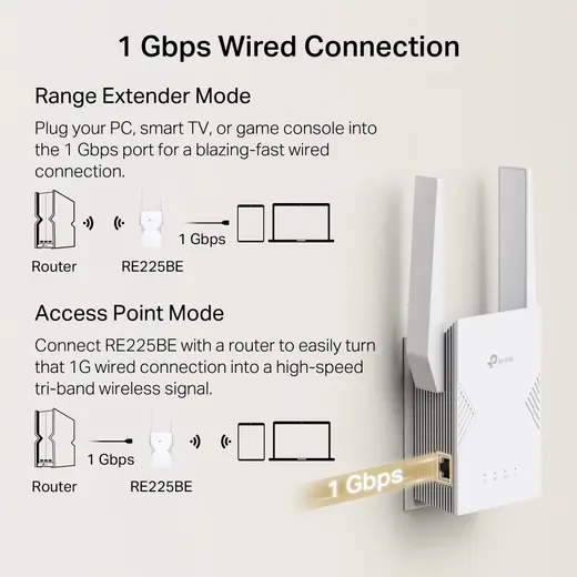 TP-LINK RE225BE WIFI7 BE3600 Menzil Genişletici Priz Tip görseli 2