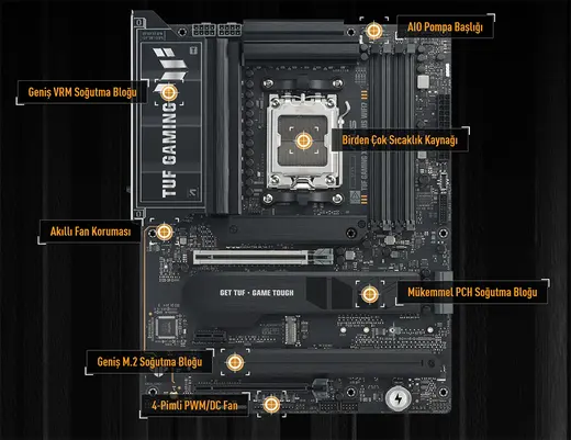 ASUS ROG STRIX X870E-E GAMING WIFI-7 DDR5 HDMI DP PCIE 5.0 AM5 ATX alternatif görünüm