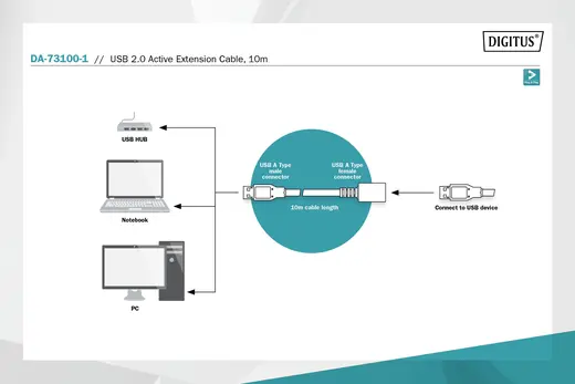 DIGITUS DA-73101 USB 2.0 Repeater / Uzatma Kablosu, USB A erkek / A dişi, 15 metre görseli 5