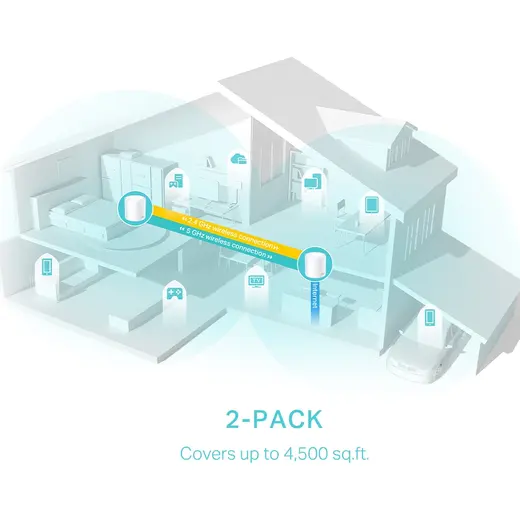 TP-LINK DECO X50 AX3000 WIFI-6 Router Dual Band 2-li Set görseli 4