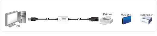 DIGITUS DA-73100-1 USB 2.0 Repeater / Uzatma Kablosu, USB A erkek / A dişi, 10 metre görseli 4