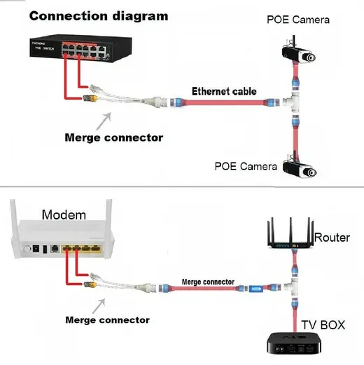 POE T ÇOKLAYICI 1 IN POE 2 POE OUT -POE EXTENDER INDOOR -POE T TİPİ JJ45 3 YOLLU görseli 3